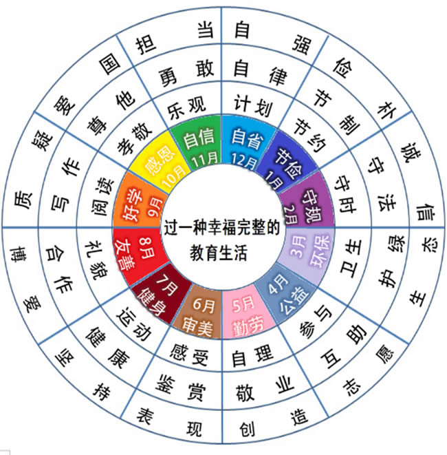朱永新：时代的六大剧变，教育的四大转型 第 9 张