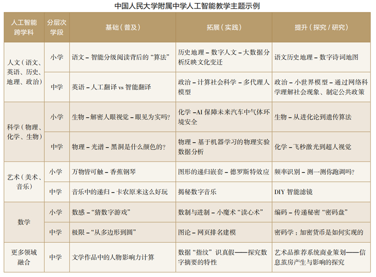 熊璋等：人工智能赋能教育创新的路径探索