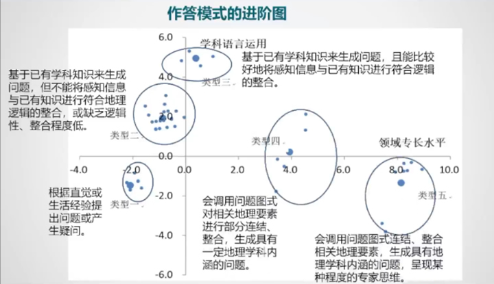 杨向东：围绕三大关键要素，如何设计素养导向的命题与评价? 第 14 张