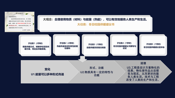 张华：过去二十年的学校变革，为未来留下了什么焦点难题？ 第 2 张