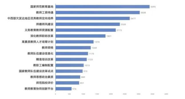 2022年中国基础教育政策九大亮点 第 2 张