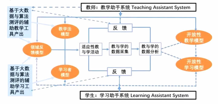 张民选:基础教育评价改革的六大趋势 第 9 张 张民选:基础教育评价改革的六大趋势 第 9 张