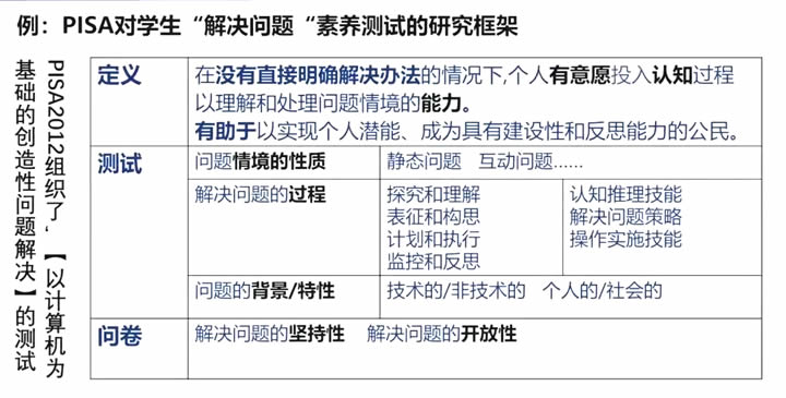 张民选:基础教育评价改革的六大趋势 第 5 张 张民选:基础教育评价改革的六大趋势 第 5 张