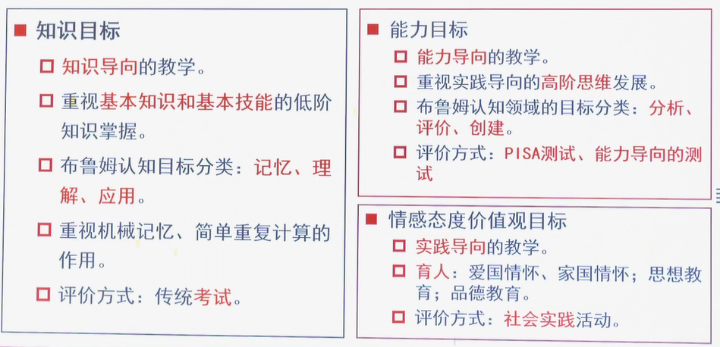 赵建华：新课标视域下技术与教学创新融合--理论视角与实践案例（下） 第 7 张