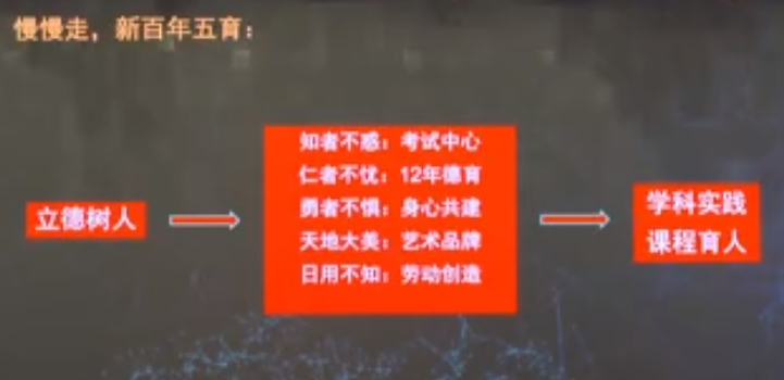 李秀伟：振兴创新教育课堂教学--SABIS视角的时代理解与方案 第 2 张