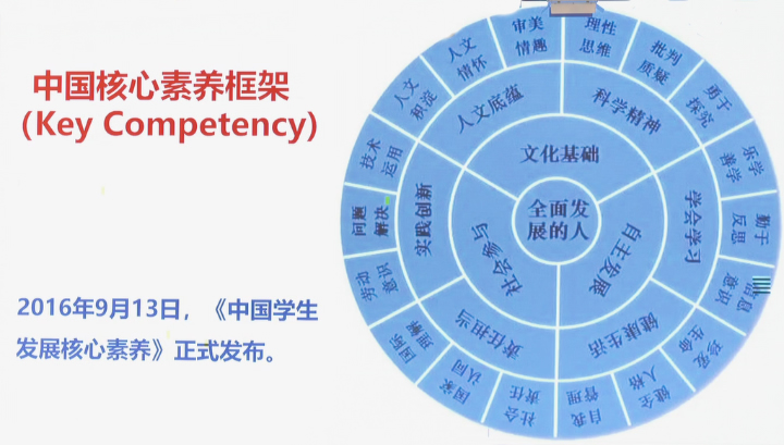 赵建华：新课标视域下技术与教学创新融合--理论视角与实践案例（下） 第 3 张