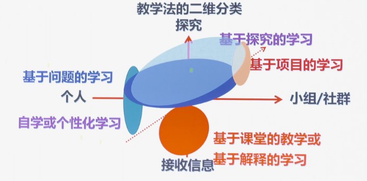 赵建华：新课标视域下技术与教学创新融合--理论视角与实践案例（下） 第 5 张