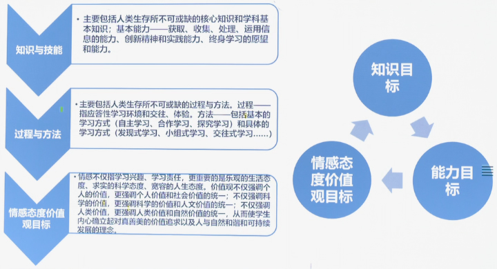 赵建华：新课标视域下技术与教学创新融合--理论视角与实践案例（下） 第 2 张