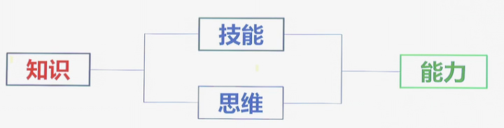 赵建华：新课标视域下技术与教学创新融合--理论视角与实践案例（下） 第 4 张