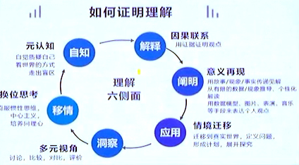 张华：创造21世纪的理想课程--义务教育课程方案解读（下） 第 3 张