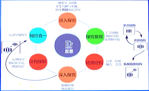 张华：创造21世纪的理想课程--义务教育课程方案解读（下） 第 2 张