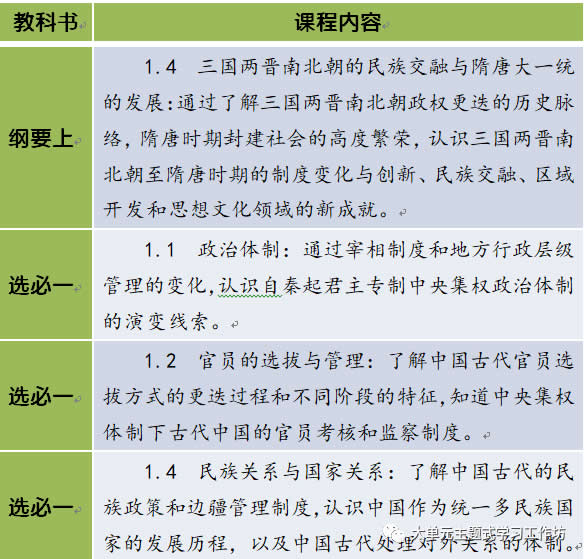 大单元主题式学习的基本主张：关注学习过程 第 1 张