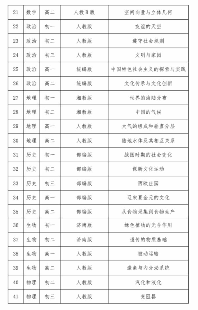 核心素养目标导向的大单元整体教学设计与实施观摩研讨会预备通知 第 7 张