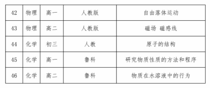 核心素养目标导向的大单元整体教学设计与实施观摩研讨会预备通知 第 8 张