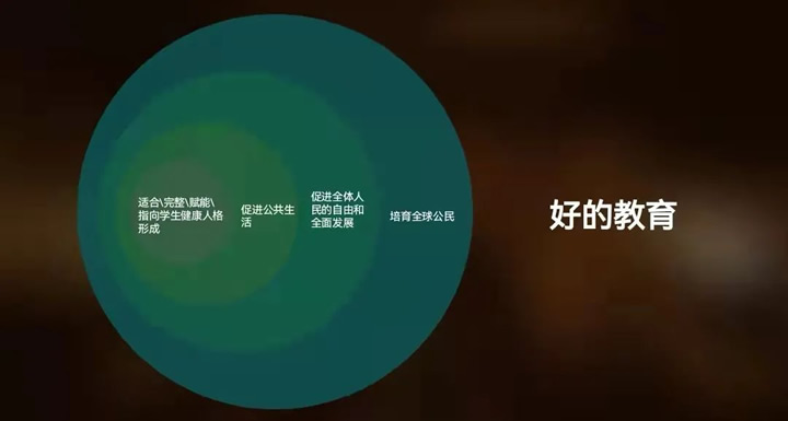 石中英：分数之上，如何突破考试围城？ 第 5 张
