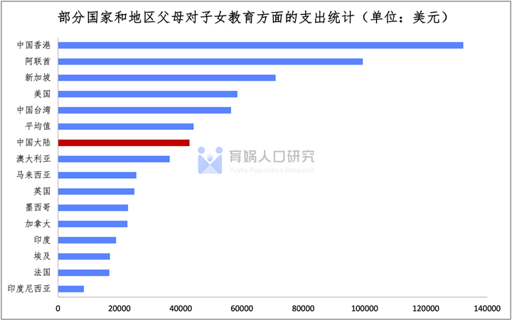 育娲人口研究智库发布《中国教育内卷报告2023版》 第 2 张