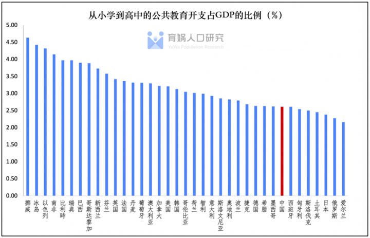 育娲人口研究智库发布《中国教育内卷报告2023版》 第 1 张
