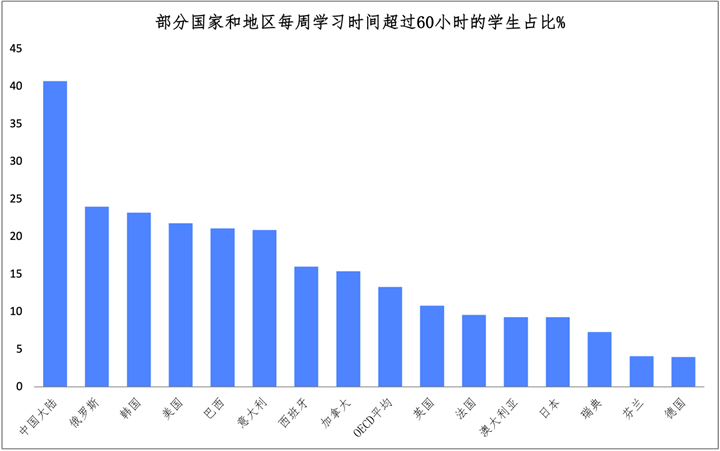 育娲人口研究智库发布《中国教育内卷报告2023版》 第 6 张