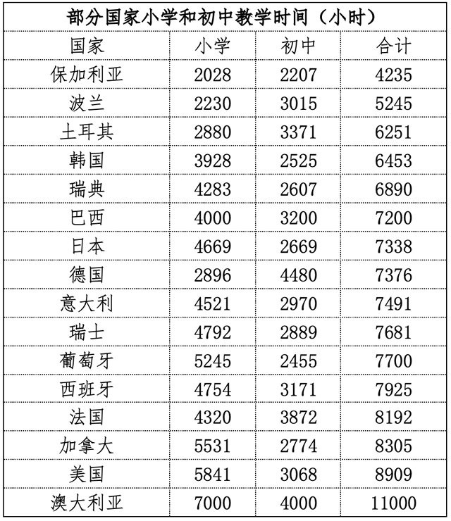 育娲人口研究智库发布《中国教育内卷报告2023版》 第 4 张