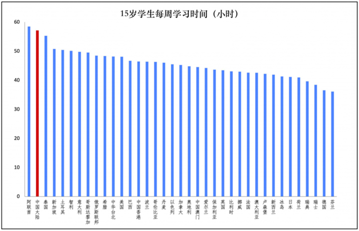 育娲人口研究智库发布《中国教育内卷报告2023版》 第 5 张