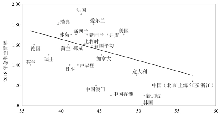 育娲人口研究智库发布《中国教育内卷报告2023版》 第 8 张