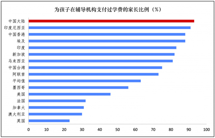 育娲人口研究智库发布《中国教育内卷报告2023版》 第 3 张