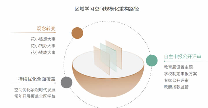 2024区域教育生态年度风向标 第 9 张