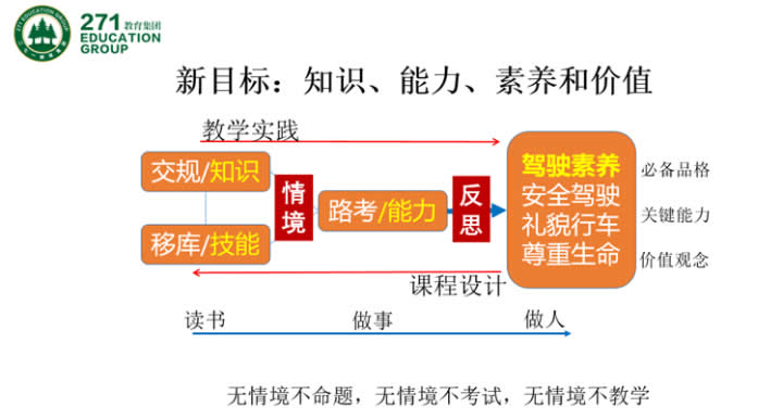 高毓材：基于核心素养的“大单元整体学习”范式的建构与实践 第 4 张