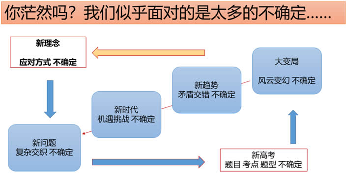 高毓材：基于核心素养的“大单元整体学习”范式的建构与实践 第 7 张