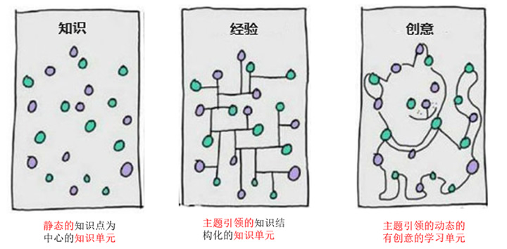 李玉民：大单元教学设计——“学习主题”提炼与内容统整 第 13 张