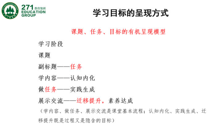 高毓材：基于核心素养的“大单元整体学习”范式的建构与实践 第 31 张