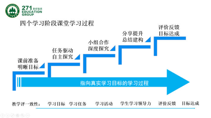 高毓材：基于核心素养的“大单元整体学习”范式的建构与实践 第 42 张