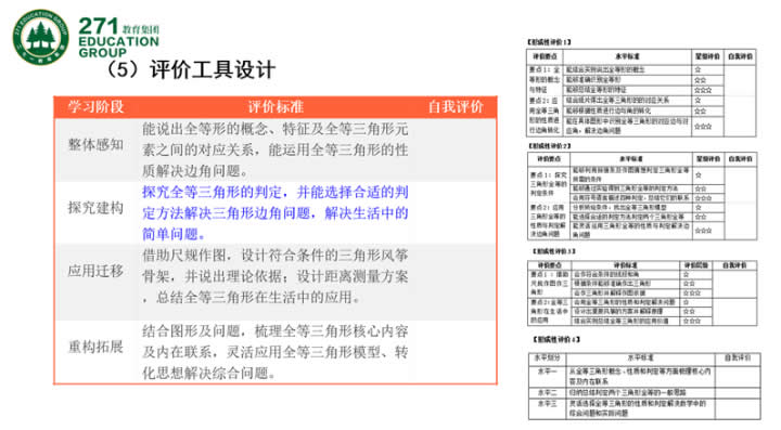 高毓材：基于核心素养的“大单元整体学习”范式的建构与实践 第 28 张