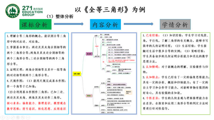 高毓材：基于核心素养的“大单元整体学习”范式的建构与实践 第 19 张