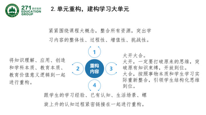 高毓材：基于核心素养的“大单元整体学习”范式的建构与实践 第 22 张