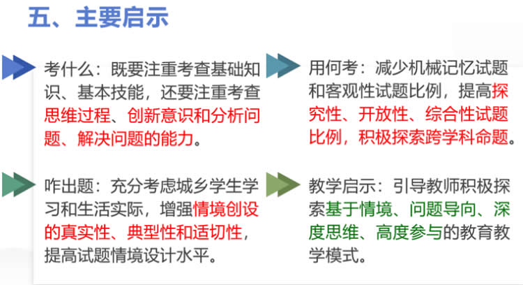 逄凌晖：基于课程标准   指向核心素养--考试命题的实践与思考 第 21 张