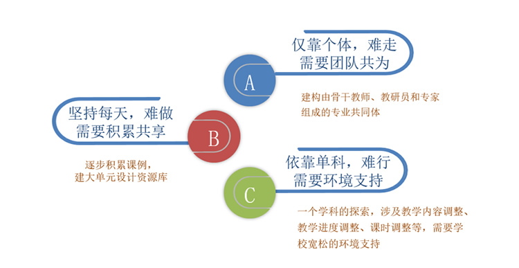 李玉民：大单元教学设计——“学习主题”提炼与内容统整 第 6 张