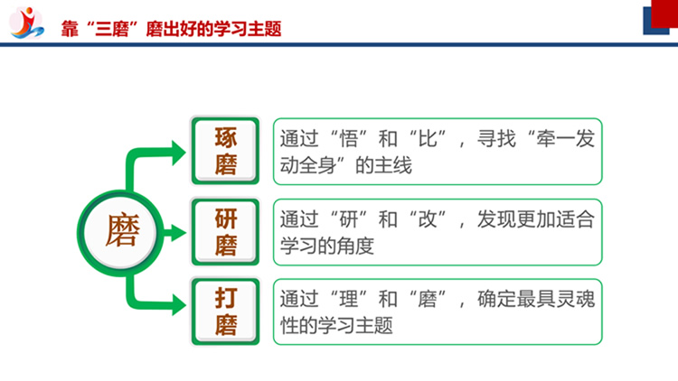 李玉民：大单元教学设计——“学习主题”提炼与内容统整 第 15 张