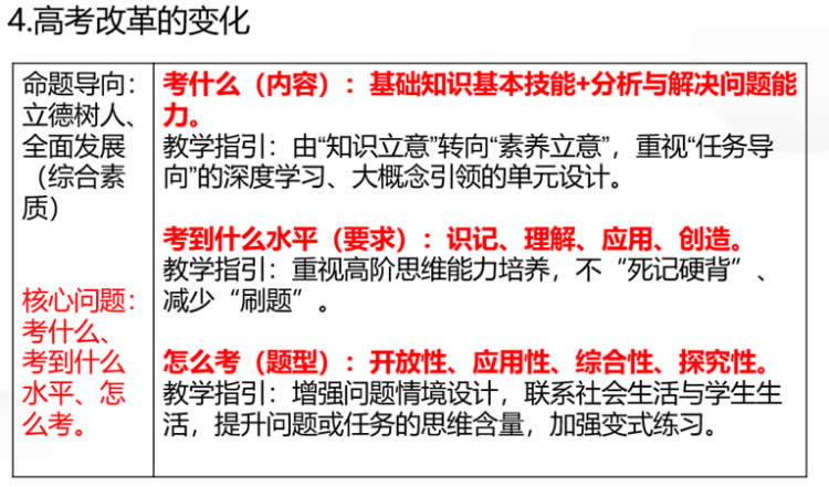 逄凌晖：基于课程标准   指向核心素养--考试命题的实践与思考 第 8 张