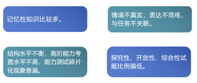 逄凌晖：基于课程标准   指向核心素养--考试命题的实践与思考 第 19 张