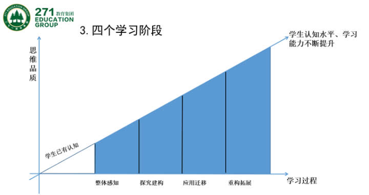 高毓材：基于核心素养的“大单元整体学习”范式的建构与实践 第 13 张