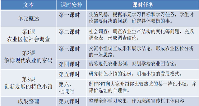 王晶华：素养落地的评价尝试 第 3 张