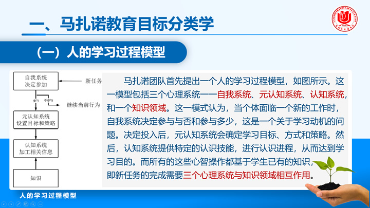 赵福庆：基于马扎诺教育目标分类学的大单元教学目标设计研究 第 3 张