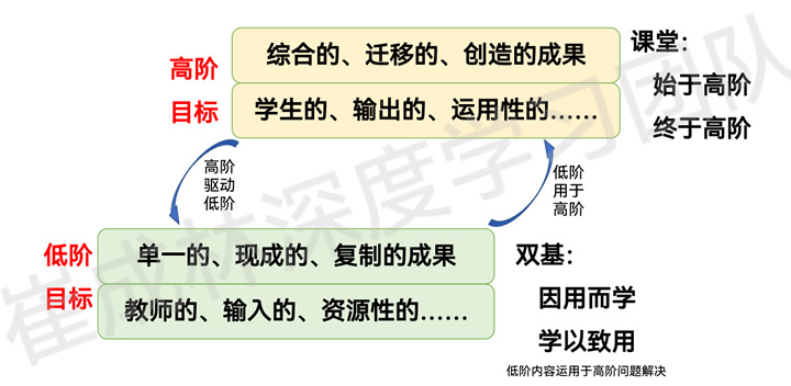 崔成林：基于教学评一致性的课时设计 第 2 张