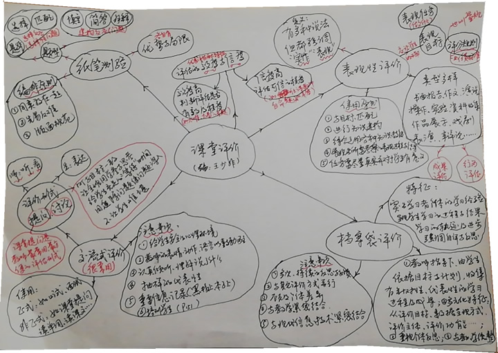 崔秀梅：素养目标导向的大单元教学课堂评价 第 4 张