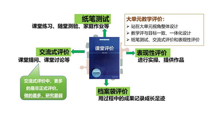 崔秀梅：素养目标导向的大单元教学课堂评价 第 5 张