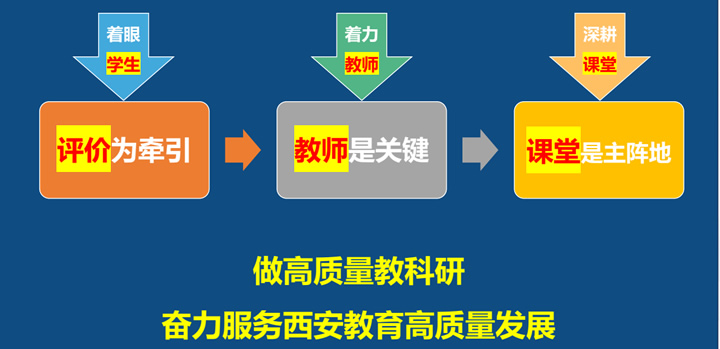 解慧明：推进素养导向大单元教学的西安实践 第 3 张