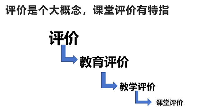 崔秀梅：素养目标导向的大单元教学课堂评价 第 2 张