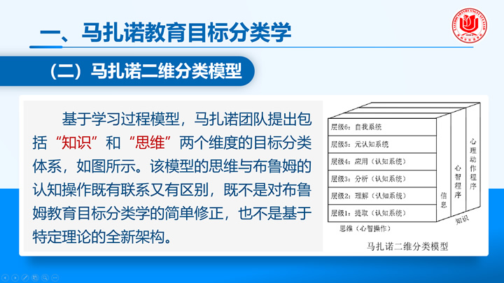 赵福庆：基于马扎诺教育目标分类学的大单元教学目标设计研究 第 4 张