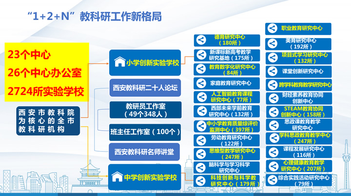 解慧明：推进素养导向大单元教学的西安实践 第 2 张